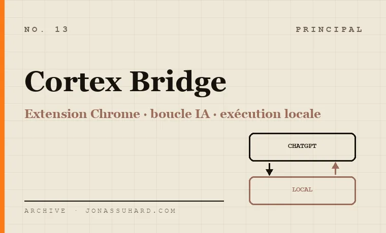 Aperçu du projet Cortex Bridge