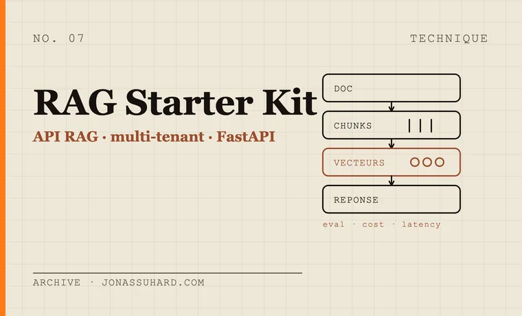 Aperçu du projet RAG Starter Kit