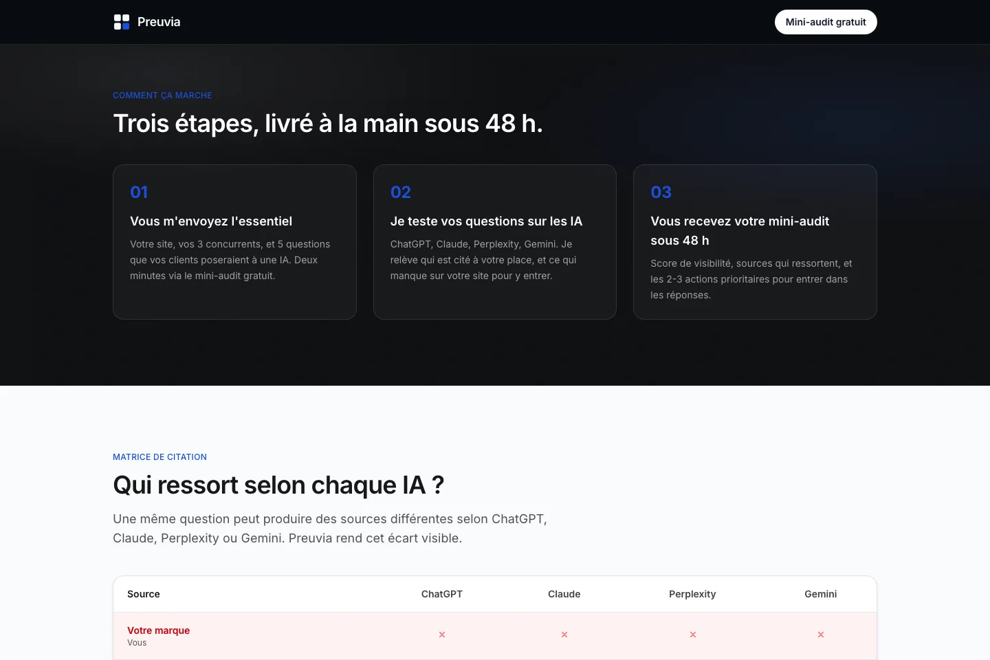 Exemple de matrice de citations sur la page publique. C'est une démonstration du livrable, pas un résultat client.