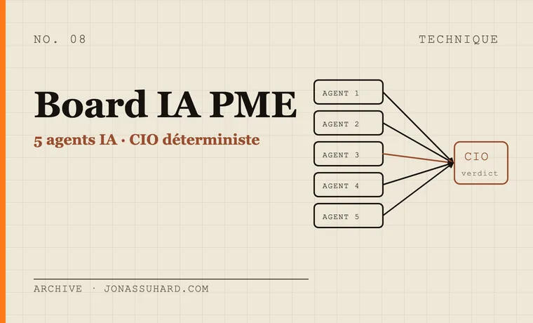 Aperçu du projet Board IA PME