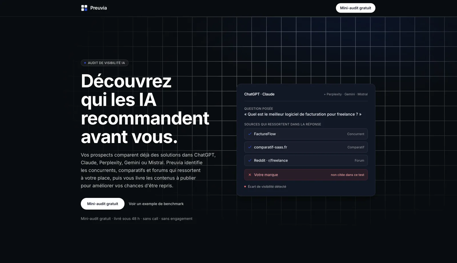 Landing Preuvia en ligne : la promesse (« qui les IA recommandent avant vous ») et le démonstrateur d'écart de visibilité — question posée, sources qui ressortent, marque non citée.